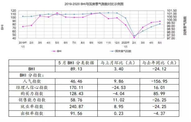 2020年5月全国规上建材家居卖场销售额647.21亿元，同比下降30.88%