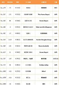 胡润全球富豪榜发布，欧派姚良松590亿蝉联全球家具行业首富